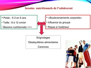 • Poids : X 2 en 5 ans
• Taille : 8 à 12 cm/an
• Besoins nutritionnels +++
• «Bouleversements corporels»
• Influence du groupe
• Repas à l’extérieur
Grignotages
Déséquilibres alimentaires
Carences
besoins nutritionnels de l’adolescent
 