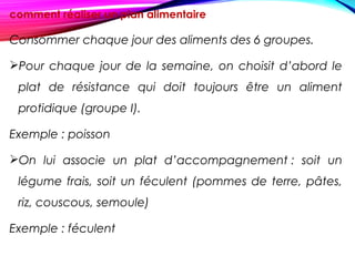 comment réaliser un plan alimentaire
Consommer chaque jour des aliments des 6 groupes.
Pour chaque jour de la semaine, on choisit d’abord le
plat de résistance qui doit toujours être un aliment
protidique (groupe I).
Exemple : poisson
On lui associe un plat d’accompagnement : soit un
légume frais, soit un féculent (pommes de terre, pâtes,
riz, couscous, semoule)
Exemple : féculent
 