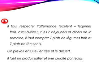 Il faut respecter l’alternance féculent – légumes
frais, c'est-à-dire sur les 7 déjeuners et dîners de la
semaine, il faut compter 7 plats de légumes frais et
7 plats de féculents.
On prévoit ensuite l’entrée et le dessert.
Il faut un produit laitier et une crudité par repas.
 
