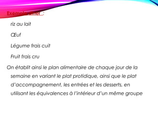 Exemple diner  :
  riz au lait
Œuf
Légume frais cuit
Fruit frais cru
On établit ainsi le plan alimentaire de chaque jour de la
semaine en variant le plat protidique, ainsi que le plat
d’accompagnement, les entrées et les desserts, en
utilisant les équivalences à l’intérieur d’un même groupe
 