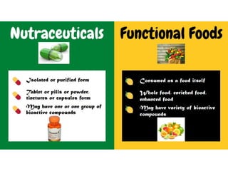 Comprehensive Overview of Nutraceuticals and Functional Foods for ...