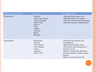 Comprehensive Overview of Nutraceuticals and Functional Foods for ...