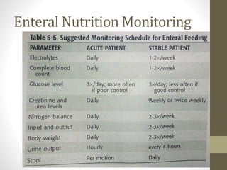 Enteral Nutrition Monitoring
 