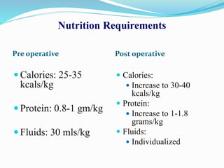 Nutrition Requirements
Pre operative Post operative
 Calories: 25-35
kcals/kg
 Protein: 0.8-1 gm/kg
 Fluids: 30 mls/kg
 Calories:
 Increase to 30-40
kcals/kg
 Protein:
 Increase to 1-1.8
grams/kg
 Fluids:
 Individualized
 