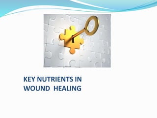 KEY NUTRIENTS IN
WOUND HEALING
 