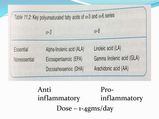 Anti
inflammatory
Pro-
inflammatory
Dose – 1-4gms/day
 