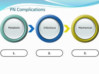 PN Complications
1. 2. 3.
Metabolic Infectious Mechanical
 