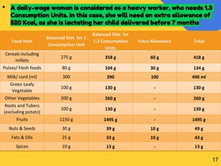 Nutrition Problems - new.pdf Department Of PSM | PDF
