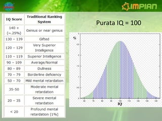 Purata IQ = 100
 