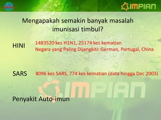 Mengapakah semakin banyak masalah
           imunisasi timbul?
       1483520 kes H1N1, 25174 kes kematian
HINI   Negara yang Paling Dijangkiti: German, Portugal, China



SARS   8096 kes SARS, 774 kes kematian (data hingga Dec 2003)



Penyakit Auto-imun
 
