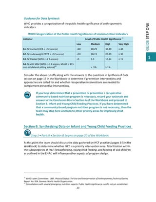  

WHO provides a categorization of the public health significance of anthropometric 
indicators.  
WHO Categorization of the Public Health Significance of Undernutrition Indicators  
Level of Public Health Significance 21 

Indicator 
Low 

Medium 

High  

Very High

A1. % Stunted (HFA < ‐2 Z‐scores) 

<20

20‐29

30‐39 

≥ 40 

A2. % Underweight (WFA < ‐2 Z‐scores) 

<10

10‐19

20‐29 

≥ 30 

A3. % Wasted (WFH < ‐2 Z‐scores) 

<5

5‐9

10‐14 

≥ 15 

> .5% 

≥ 1% 

 

A4. % with SAM (WFH < ‐3 Z‐scores, MUAC < 115 
mm or bilateral pitting edema)22 

 
Consider the above cutoffs along with the answers to the questions in Synthesis of Data 
section on page 17 in the Workbook to determine if prevention interventions and 
approaches are called for and whether recuperative interventions are needed to 
complement preventive interventions. 
 
If you have determined that a preventive or preventive + recuperative 
  community‐based nutrition program is necessary, record your rationale and 
answer in the Conclusion Box in Section A of the Workbook and proceed to 
Section B. Infant and Young Child Feeding Practices. If you have determined 
that a community‐based program nutrition program is not necessary, then the 
team may stop here and look to other priority areas for improving child 
health.  
 

 
Section B. Synthesizing Data on Infant and Young Child Feeding Practices 
Step 1  Part III  Section B begins on page 20 of the Workbook. 
 
At this point the team should discuss the data gathered on IYCF practices (pages 3‐5 in the 
Workbook) to determine whether IYCF is a priority intervention area. Prioritization within 
the subcategories of IYCF (breastfeeding, young child feeding, and feeding of sick children 
as outlined in the ENAs) will influence other aspects of program design.  
  

                                                         
 
21

 WHO Expert Committee. 1995. Physical Status: The Use and Interpretation of Anthropometry,Technical Series 
Report No. 854. Geneva: World Health Organization.  
22
 Consultations with several emergency nutrition experts. Public health significance cutoffs not yet established.  

20 

 

GUIDE STEP ONE 

Guidance for Data Synthesis 

1

 