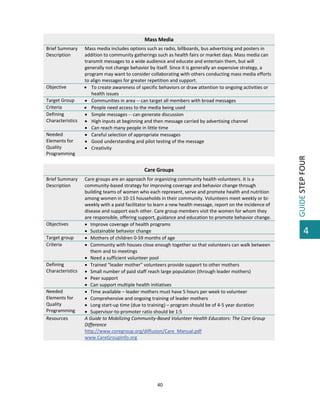  

Mass Media 

Objective 
Target Group 
Criteria 
Defining 
Characteristics 
Needed 
Elements for 
Quality 
Programming 

Mass media includes options such as radio, billboards, bus advertising and posters in 
addition to community gatherings such as health fairs or market days. Mass media can 
transmit messages to a wide audience and educate and entertain them, but will 
generally not change behavior by itself. Since it is generally an expensive strategy, a 
program may want to consider collaborating with others conducting mass media efforts 
to align messages for greater repetition and support. 
 To create awareness of specific behaviors or draw attention to ongoing activities or 
health issues 
 Communities in area ‐‐ can target all members with broad messages 
 People need access to the media being used  
 Simple messages ‐‐ can generate discussion 
 High inputs at beginning and then message carried by advertising channel 
 Can reach many people in little time 
 Careful selection of appropriate messages 
 Good understanding and pilot testing of the message 
 Creativity 

 
Care Groups 
Brief Summary 
Description 
 
 

Objectives 
Target group 
Criteria 

Defining 
Characteristics 

Needed 
Elements for 
Quality 
Programming 
Resources 

Care groups are an approach for organizing community health volunteers. It is a 
community‐based strategy for improving coverage and behavior change through 
building teams of women who each represent, serve and promote health and nutrition 
among women in 10‐15 households in their community. Volunteers meet weekly or bi‐
weekly with a paid facilitator to learn a new health message, report on the incidence of 
disease and support each other. Care group members visit the women for whom they 
are responsible, offering support, guidance and education to promote behavior change. 
 Improve coverage of health programs 
 Sustainable behavior change 
 Mothers of children 0‐59 months of age 
 Community with houses close enough together so that volunteers can walk between 
them and to meetings 
 Need a sufficient volunteer pool 
 Trained “leader mother” volunteers provide support to other mothers 
 Small number of paid staff reach large population (through leader mothers) 
 Peer support 
 Can support multiple health initiatives 
 Time available – leader mothers must have 5 hours per week to volunteer 
 Comprehensive and ongoing training of leader mothers 
 Long start‐up time (due to training) – program should be of 4‐5 year duration  
 Supervisor‐to‐promoter ratio should be 1:5 
A Guide to Mobilizing Community‐Based Volunteer Health Educators: The Care Group 
Difference  
http://www.coregroup.org/diffusion/Care_Manual.pdf 
www.CareGroupInfo.org 

 

40 

 

GUIDE STEP FOUR 

Brief Summary 
Description 

4

 