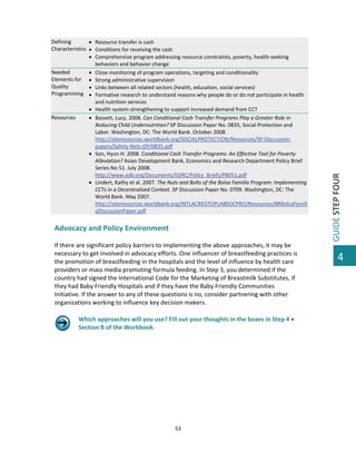 Defining 
 Resource transfer is cash 
Characteristics   Conditions for receiving the cash 
 Comprehensive program addressing resource constraints, poverty, health‐seeking 
behaviors and behavior change 
Needed 
 Close monitoring of program operations, targeting and conditionality 
Elements for   Strong administrative supervision 
Quality 
 Links between all related sectors (health, education, social services) 
Programming   Formative research to understand reasons why people do or do not participate in health 
and nutrition services  
 Health system strengthening to support increased demand from CCT 
Resources 
 Bassett, Lucy. 2008. Can Conditional Cash Transfer Programs Play a Greater Role in 
Reducing Child Undernutrition? SP Discussion Paper No. 0835, Social Protection and 
Labor. Washington, DC: The World Bank. October 2008. 
http://siteresources.worldbank.org/SOCIALPROTECTION/Resources/SP‐Discussion‐
papers/Safety‐Nets‐DP/0835.pdf  
 Son, Hyun H. 2008. Conditional Cash Transfer Programs: An Effective Tool for Poverty 
Alleviation? Asian Development Bank, Economics and Research Department Policy Brief 
Series No 51. July 2008. 
http://www.adb.org/Documents/EDRC/Policy_Briefs/PB051.pdf  
 Lindert, Kathy et al. 2007. The Nuts and Bolts of the Bolsa Familia Program: Implementing 
CCTs in a Decentralized Context. SP Discussion Paper No. 0709. Washington, DC: The 
World Bank. May 2007. 
http://siteresources.worldbank.org/INTLACREGTOPLABSOCPRO/Resources/BRBolsaFamili
aDiscussionPaper.pdf  

 

Advocacy and Policy Environment 
 
If there are significant policy barriers to implementing the above approaches, it may be 
necessary to get involved in advocacy efforts. One influencer of breastfeeding practices is 
the promotion of breastfeeding in the hospitals and the level of influence by health care 
providers or mass media promoting formula feeding. In Step 3, you determined if the 
country had signed the International Code for the Marketing of Breastmilk Substitutes, if 
they had Baby Friendly Hospitals and if they have the Baby Friendly Communities 
Initiative. If the answer to any of these questions is no, consider partnering with other 
organizations working to influence key decision makers.  
 
Which approaches will you use? Fill out your thoughts in the boxes in Step 4  
  Section B of the Workbook. 
 
 
 
 
 

53 

 

GUIDE STEP FOUR 

 

4

 