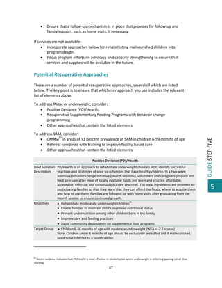  



Ensure that a follow‐up mechanism is in place that provides for follow‐up and 
family support, such as home visits, if necessary. 

 
If services are not available: 
 Incorporate approaches below for rehabilitating malnourished children into 
program design. 
 Focus program efforts on advocacy and capacity strengthening to ensure that 
services and supplies will be available in the future.  

 
Potential Recuperative Approaches 
 
There are a number of potential recuperative approaches, several of which are listed 
below. The key point is to ensure that whichever approach you use includes the relevant 
list of elements above. 
 

To address MAM or underweight, consider: 
 Positive Deviance (PD)/Hearth 
 Recuperative Supplementary Feeding Programs with behavior change 
programming 
 Other approaches that contain the listed elements 
To address SAM, consider: 
 CMAM67 in areas of >1 percent prevalence of SAM in children 6‐59 months of age 
 Referral combined with training to improve facility‐based care 
 Other approaches that contain the listed elements 
Positive Deviance (PD)/Hearth 
Brief Summary  PD/Hearth is an approach to rehabilitate underweight children. PDIs identify successful 
Description 
practices and strategies of poor local families that have healthy children. In a two‐week 
intensive behavior change initiative (Hearth sessions), volunteers and caregivers prepare and 
feed a recuperative meal of locally available foods and learn and practice affordable, 
acceptable, effective and sustainable PD care practices. The meal ingredients are provided by 
participating families so that they learn that they can afford the foods, where to acquire them 
and how to use them. Families are followed up with home visits after graduating from the 
Hearth session to ensure continued growth.  
Objectives 
 Rehabilitate moderately underweight children68 
 Enable families to maintain child’s improved nutritional status  
 Prevent undernutrition among other children born in the family 
 Improve care and feeding practices  
 Avoid community dependence on supplemental food programs
Target Group   Children 6‐36 months of age with moderate underweight (WFA < ‐2 Z‐scores) 
Note: Children under 6 months of age should be exclusively breastfed and if malnourished, 
need to be referred to a health center 

                                                         
 
 
68

 Recent evidence indicates that PD/Hearth is most effective in rehabilitation where underweight is reflecting wasting rather than 
stunting. 

67 

 

GUIDE STEP FIVE 

 

5

 