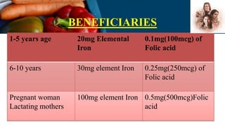 BENEFICIARIES
1-5 years age 20mg Elemental
Iron
0.1mg(100mcg) of
Folic acid
6-10 years 30mg element Iron 0.25mg(250mcg) of
Folic acid
Pregnant woman
Lactating mothers
100mg element Iron 0.5mg(500mcg)Folic
acid
 