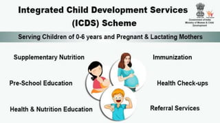 PACKAGE OF SERVICES
 Supplementary Nutrition
 Immunization
 Health Check-up
 Treatment & Referral Services
 Non-formal Pre-school Education
 Nutrition & Health Education
 
