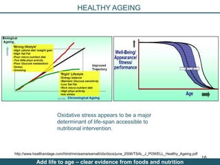 Nutrition Beyond Calories & the Role Trees can play