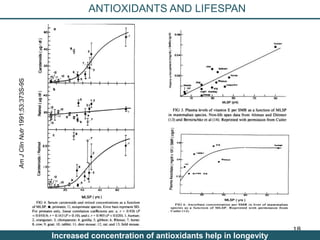 Nutrition Beyond Calories & the Role Trees can play