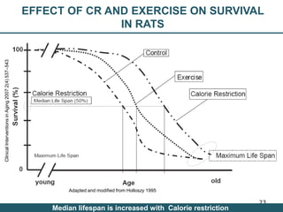 Nutrition Beyond Calories & the Role Trees can play