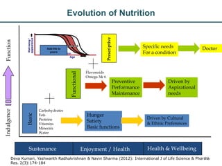 Nutrition Beyond Calories & the Role Trees can play