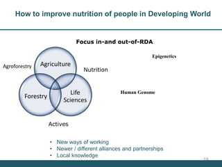Nutrition Beyond Calories & the Role Trees can play