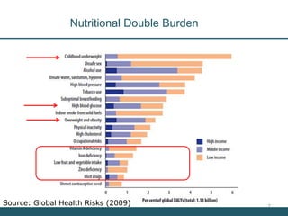 Nutrition Beyond Calories & the Role Trees can play