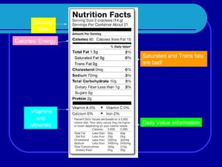 Serving
        Size

Calories/ Energy

                   Saturated and Trans fats
                   are bad!




      Vitamins
        and
      Minerals     Daily Value Information
 
