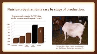Nutrition for Small-Scale Goat Farms | PPTX | Veterinary Medicine | Pets