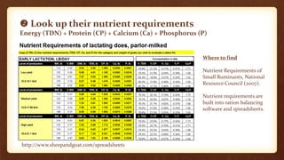 Nutrition for Small-Scale Goat Farms | PPTX | Veterinary Medicine | Pets