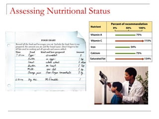 Assessing Nutritional Status 