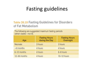 Fasting guidelines
 