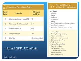 Normal GFR: 125ml/min Rolfes et al, 2009. 