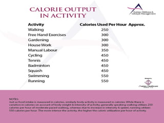 Nutrition & Weight Management