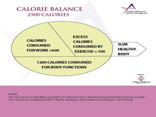 Nutrition & Weight Management