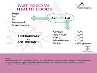 Nutrition & Weight Management