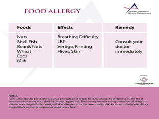 Nutrition & Weight Management