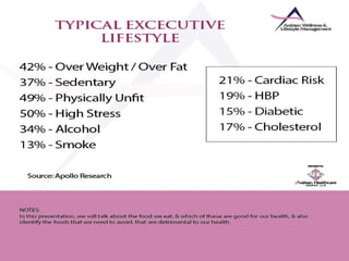 Nutrition & Weight Management