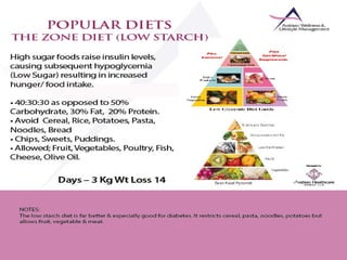 Nutrition & Weight Management