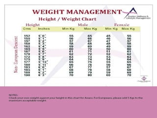 Nutrition & Weight Management