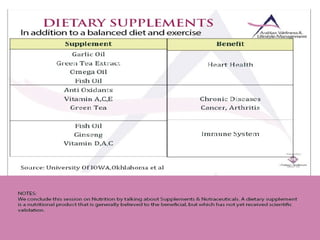 Nutrition & Weight Management