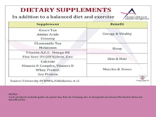 Nutrition & Weight Management