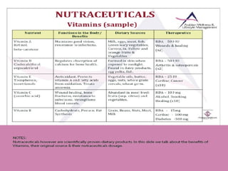 Nutrition & Weight Management
