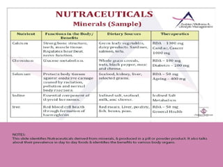 Nutrition & Weight Management