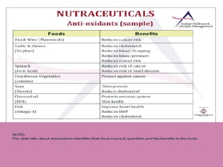 Nutrition & Weight Management