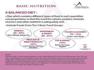 Nutrition & Weight Management