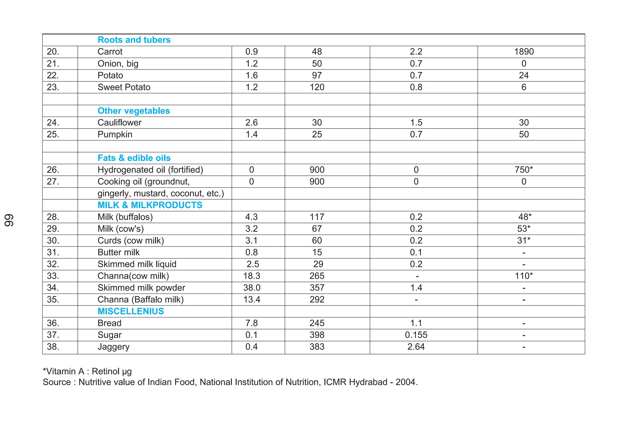 Nutritious+Recipes+English+Final india. pdf | PPT