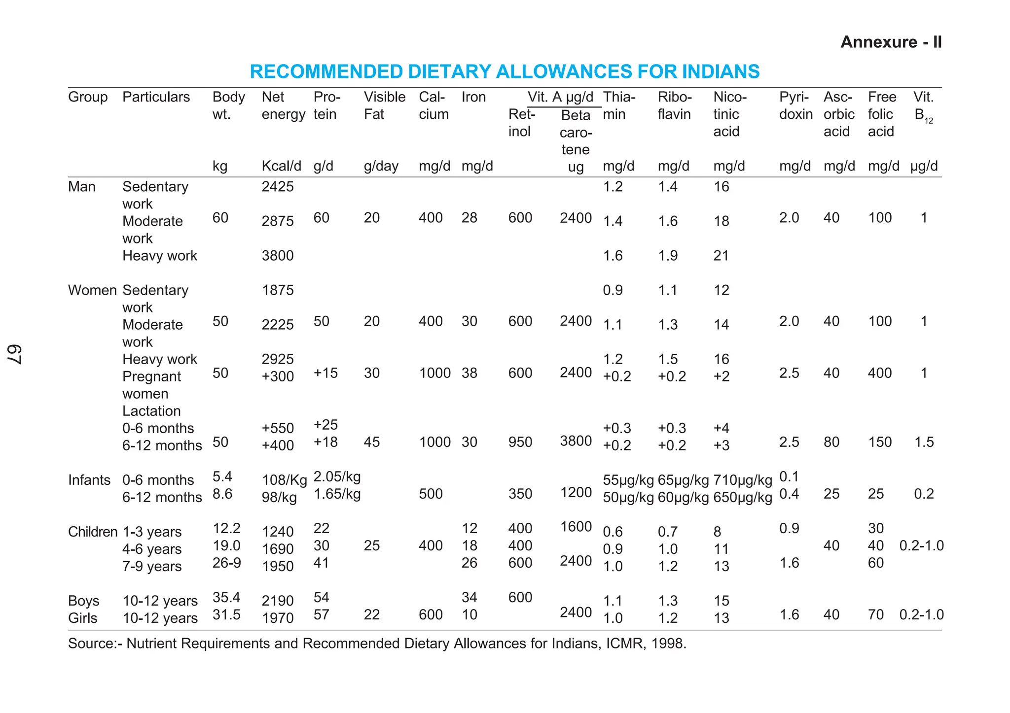 Nutritious+Recipes+English+Final india. pdf | PPT