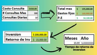 Tiempo de retorno de
inversion
 