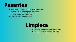 Limpieza
Mantener áreas limpias comunes
Mantener Consultorios limpios
Pasantes
Realizar consultas con ayudante del
especialista encargado del área.
Preparacion de equipos
Control de seguimiento
 