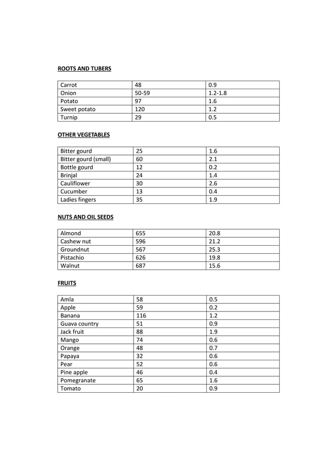 Ifct Nutritive values of common Indian Foods | PPTX | Nutrition | Healthy Living